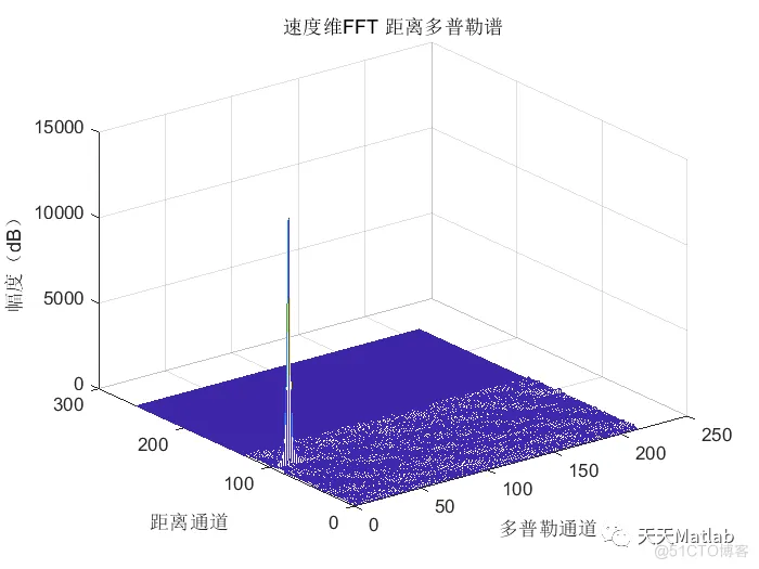 【雷达】FMCW雷达系统信号处理建模与matlab仿真_时域